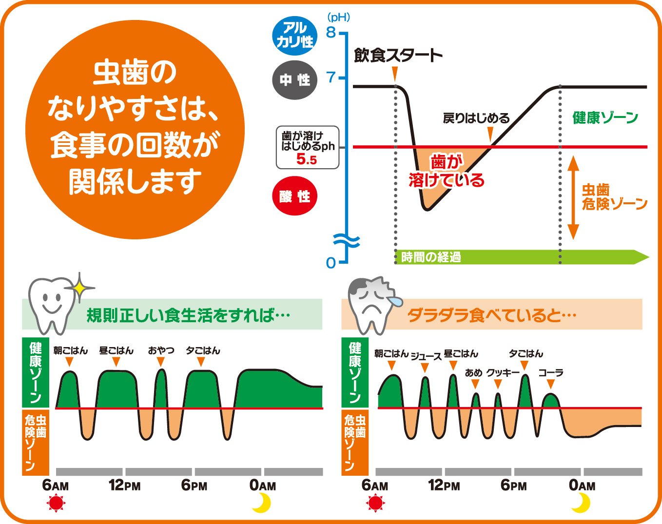 子供のおやつ - 【飯塚市の歯医者】丁寧な説明、無痛治療、義歯、小児歯科に力を入れてるタカノ歯科医院です。